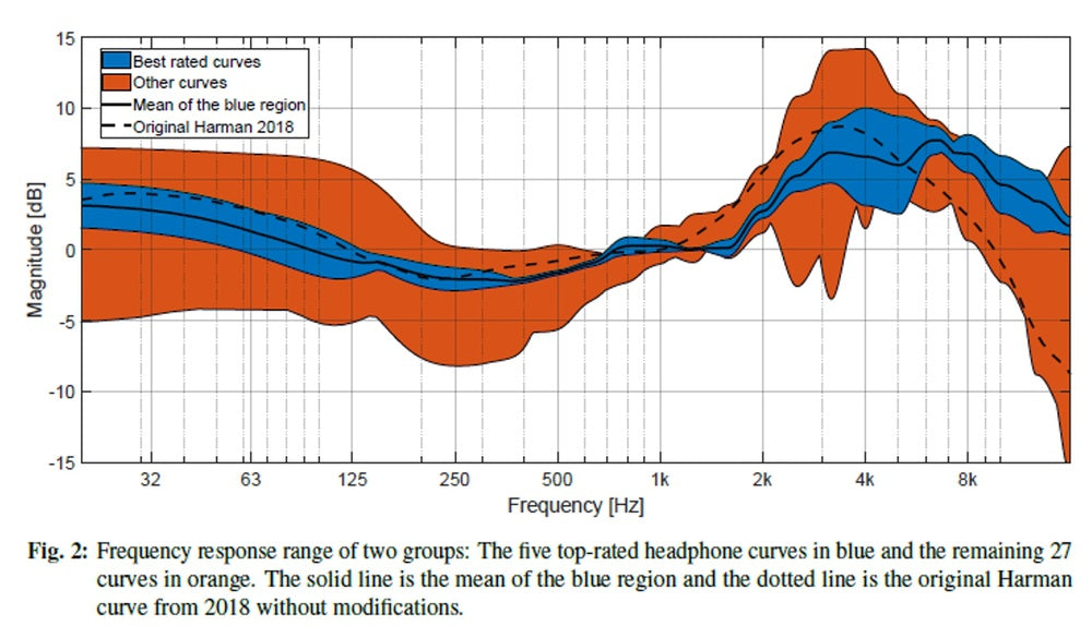What Are Frequency Response (FR) Curves? A small Guide for Headphones &amp; Earphones