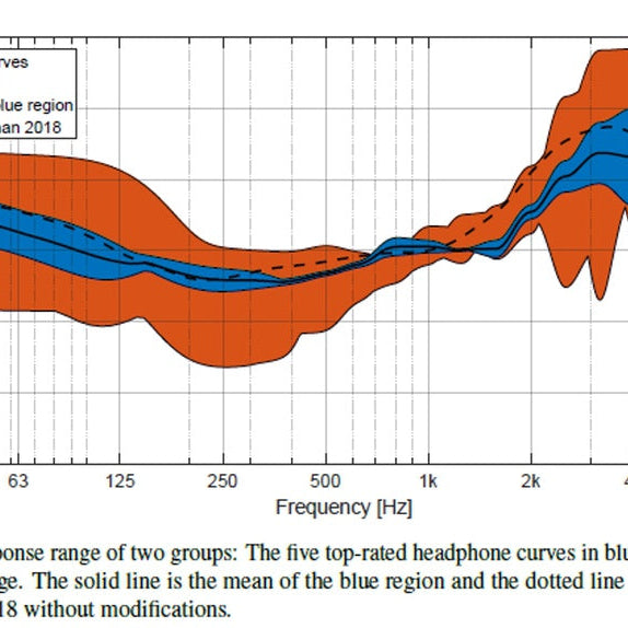 What Are Frequency Response (FR) Curves? A small Guide for Headphones &amp; Earphones