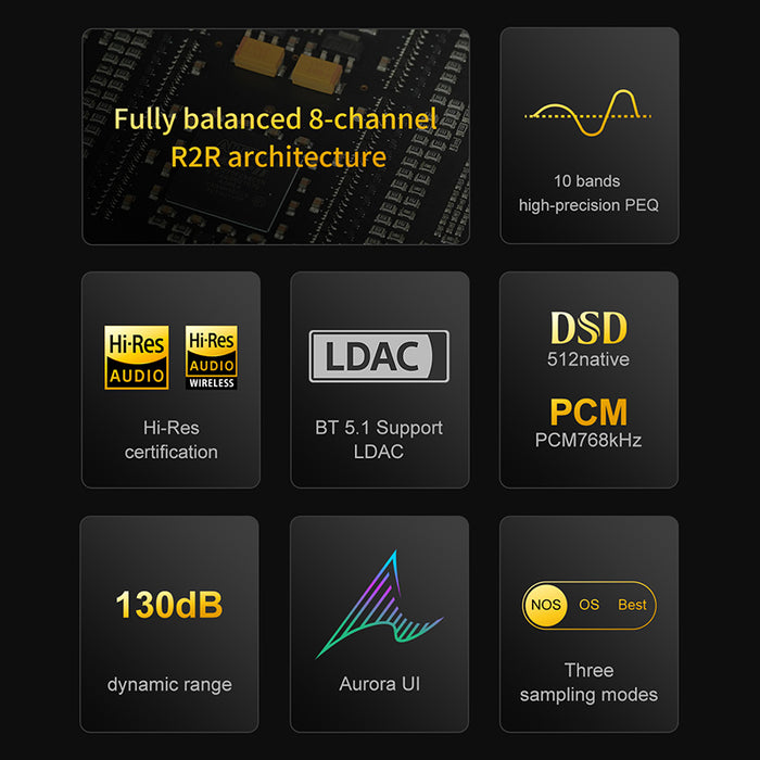 TOPPING Centaurus Decoder Fully Balanced high Performance R2R DAC BT5.0