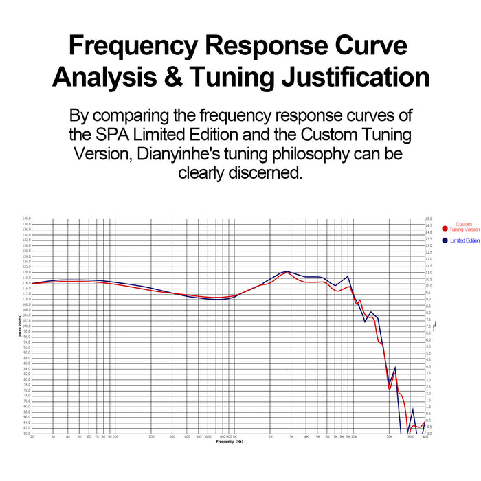 EarAcoustic x Bug Audio SPA-Hi End Titanium-coated dome Silicone Diaphragm Earphones