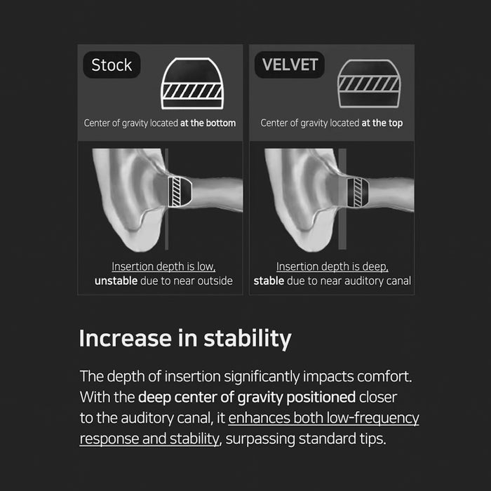 ELOIT / DIVINUS Velvet Wide Bore Silicone Earphone Eartips For 4-6mm Nozzle, Soft Deeply Ear Tips For Earbuds Dunu AFUL