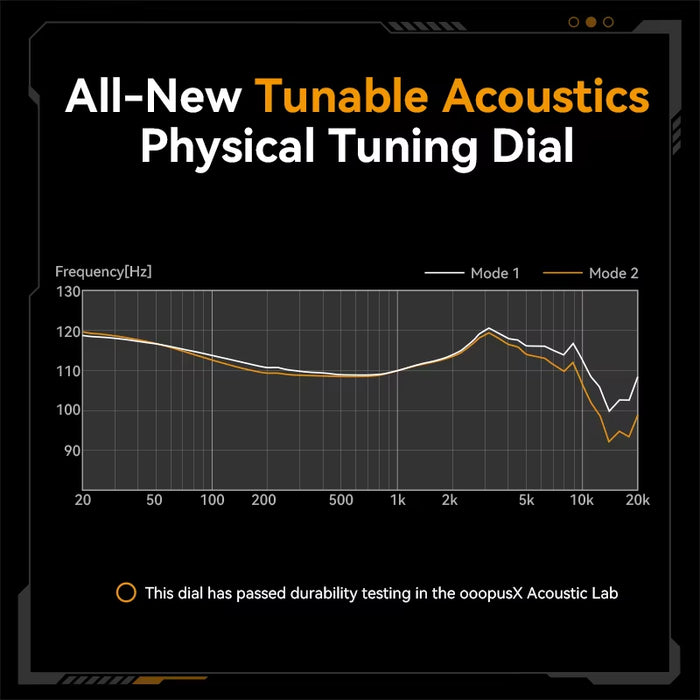 ooopusX Op.24 Earphpne 2DD 4BA Drivers OP24 in-Ear Monitors with Adjustable Tuning Options 0.78 2pin S Cable 3.5mm Without mic