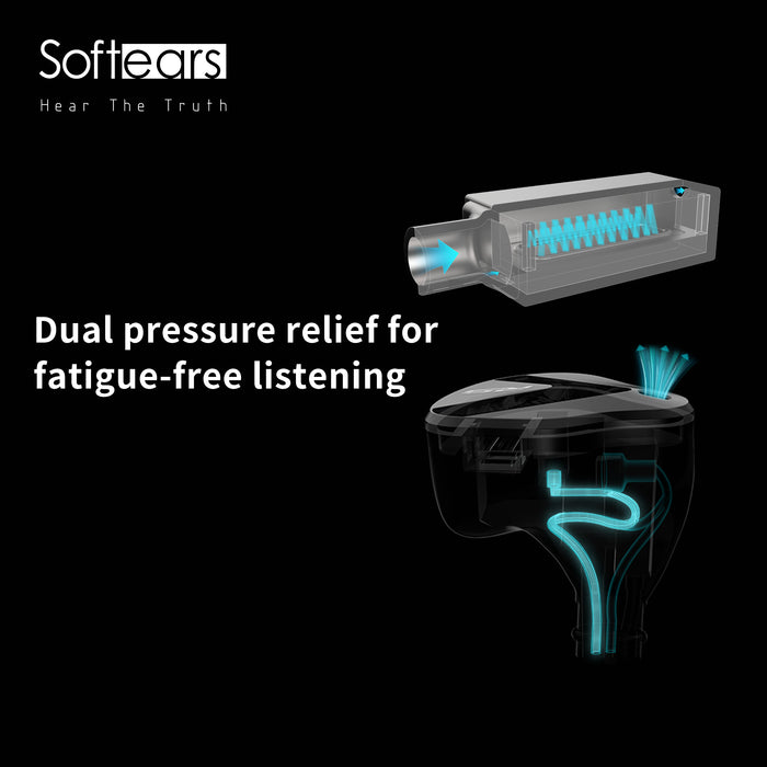 Softears RSV MKII Earphones 5 active drivers+1 passive pressure-release lEM 6N7 high-conductivity copper cable In-Ear Monitor