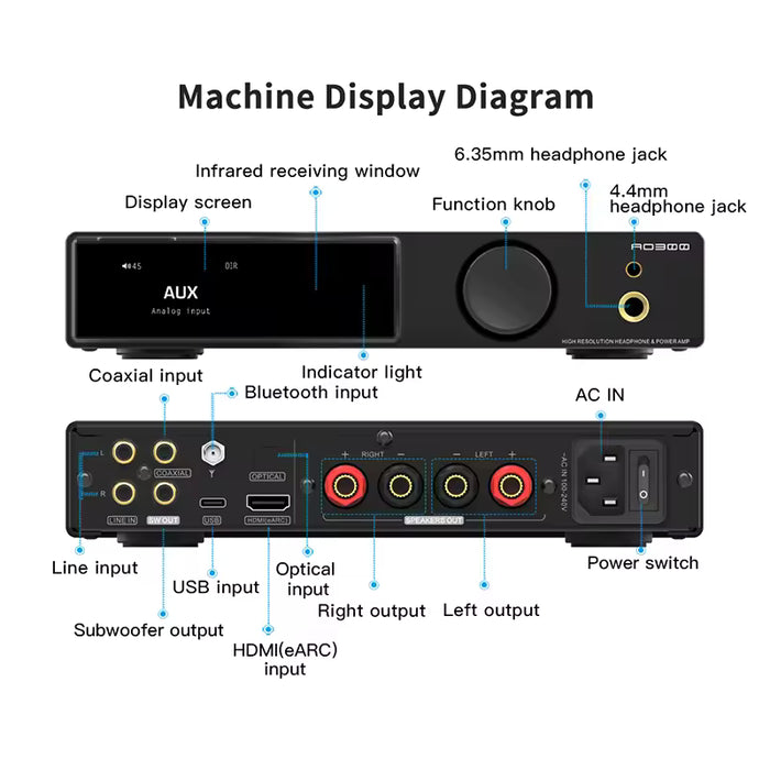 SMSL AO300 Pro Hi-Res Audio DAC & Headphone Amp | Class D Power Amplifier with Cirrus Logic Chip