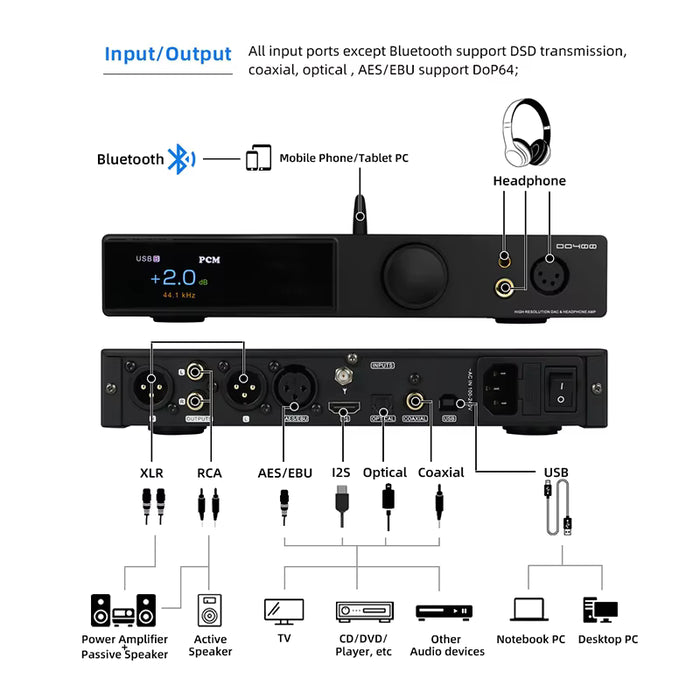 SMSL DO400 Fully Balanced Audio DAC & Headphone Amplifier | ES9039MSPRO MQA-CD Decoder
