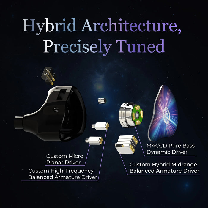Juzear X KOTO POISE Nebula 1DD+3BA+1 Planar Hybrid In-Ear Monitor Earphones 4-Way Crossover 4 Acoustic Tubes HiFi IEMs