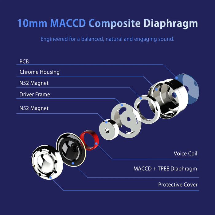 JUZEAR Nimbus HiFi IEM Dynamic In-ear Earphone 3 Tuning Nozzles 3.5+4.4mm/ 3.5mm+Type-C Mic Gaming Headphone Music Earbuds