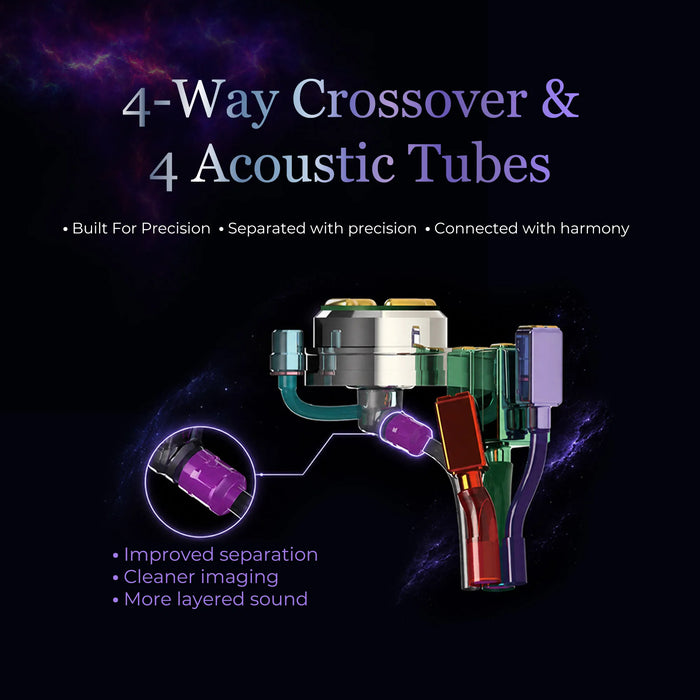 Juzear X KOTO POISE Nebula 1DD+3BA+1 Planar Hybrid In-Ear Monitor Earphones 4-Way Crossover 4 Acoustic Tubes HiFi IEMs