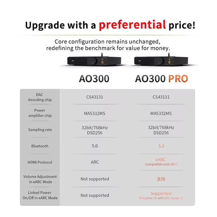 SMSL AO300 Pro Hi-Res Audio DAC & Headphone Amp | Class D Power Amplifier with Cirrus Logic Chip